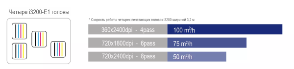 Широкоформатный принтер GRANDO GD3204S - SignTech