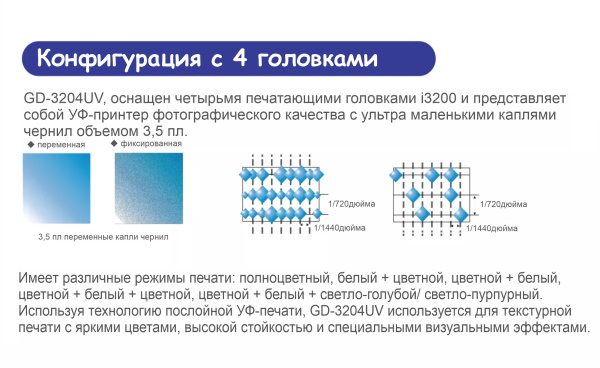 Широкоформатный принтер GRANDO GD3204UV - SignTech